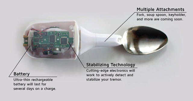 3017558-inline-spoontechv3